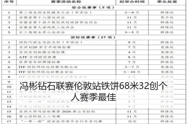 冯彬钻石联赛伦敦站铁饼68米32创个人赛季最佳